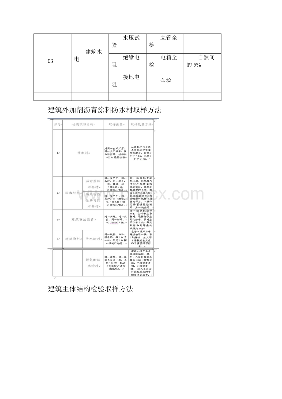 钢管脚手架扣件检测取样方法.docx_第2页