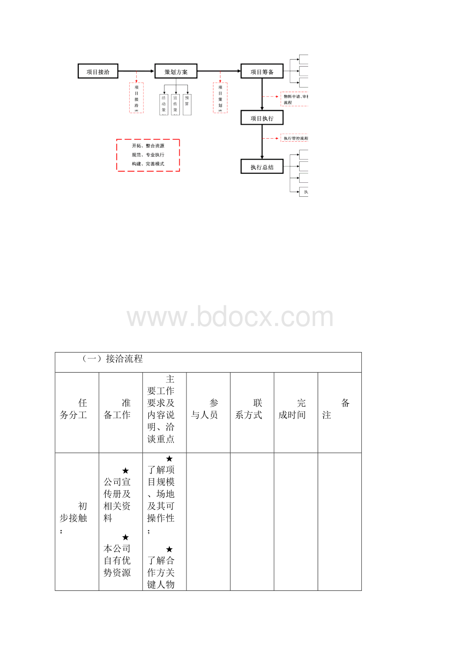 卓顶精文最全商场营销策划方案完整具体执行流程细则doc.docx_第2页