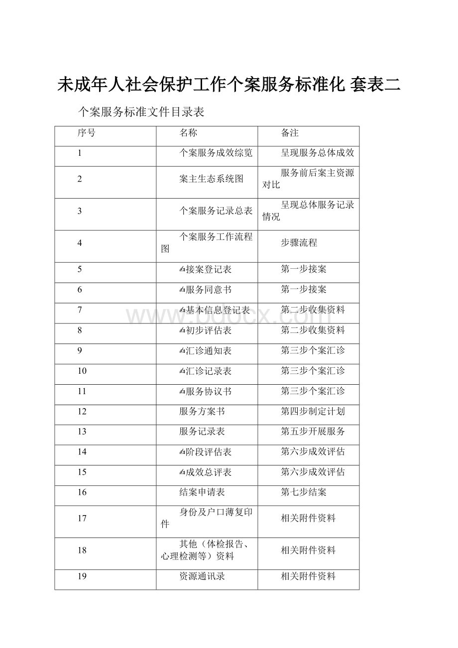 未成年人社会保护工作个案服务标准化 套表二.docx_第1页