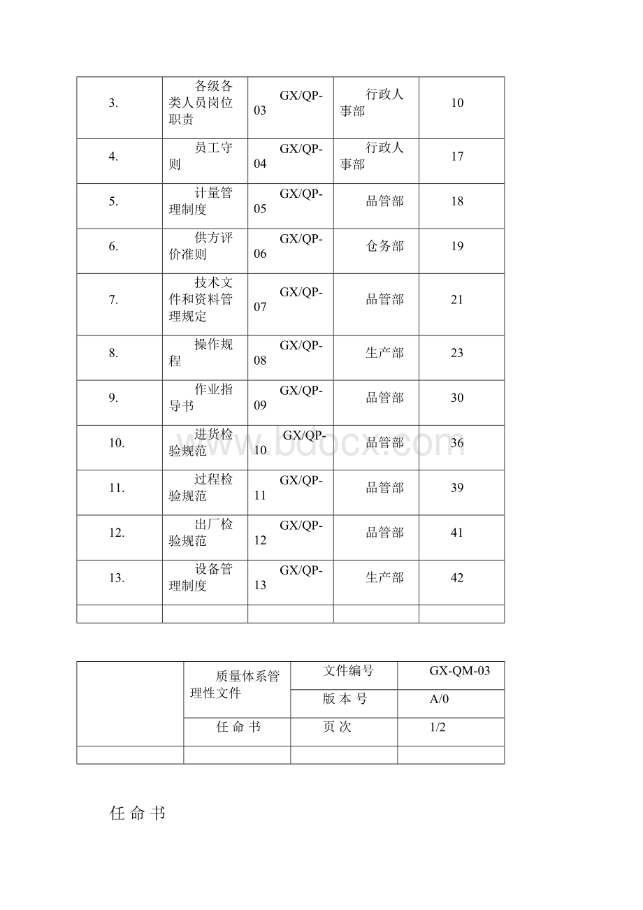 ISO9001质量管理体系三级文件合集.docx_第2页