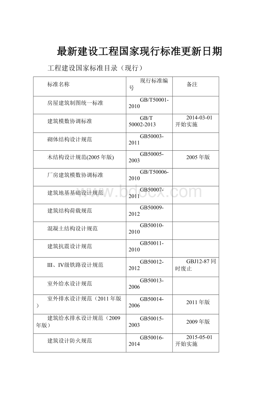 最新建设工程国家现行标准更新日期.docx