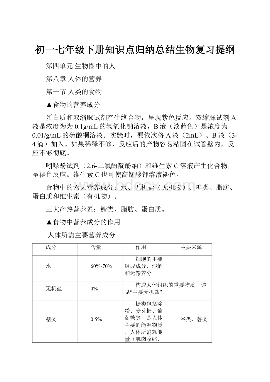 初一七年级下册知识点归纳总结生物复习提纲.docx_第1页