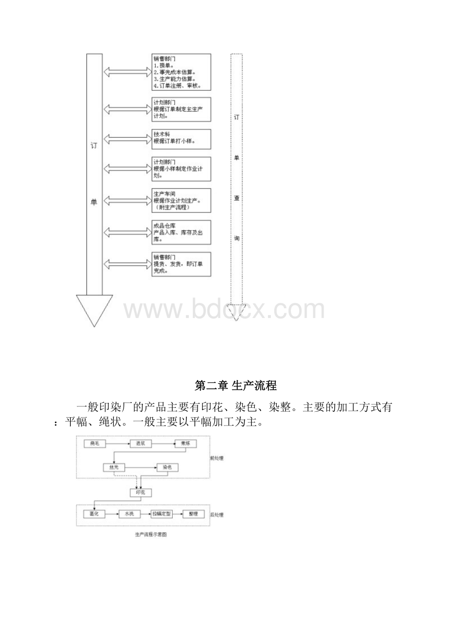 纺织印染企业标准流程管理方案1.docx_第3页