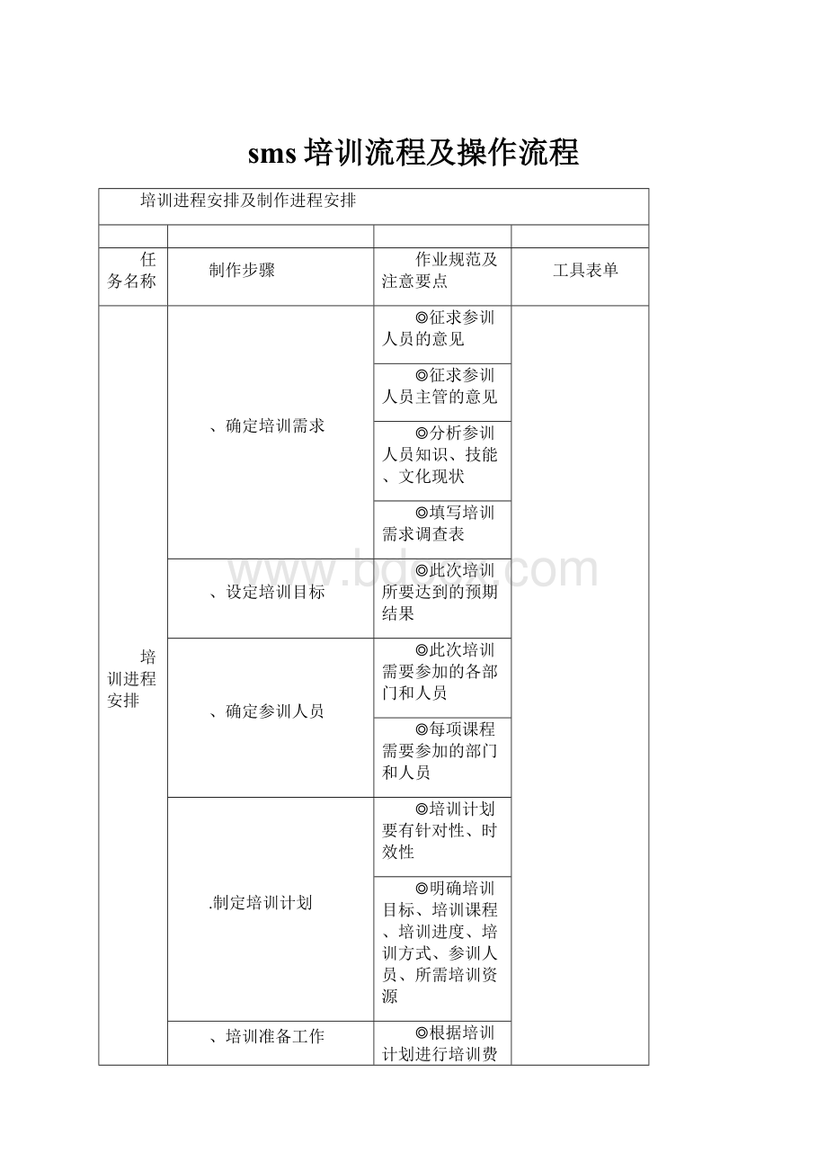 sms培训流程及操作流程.docx