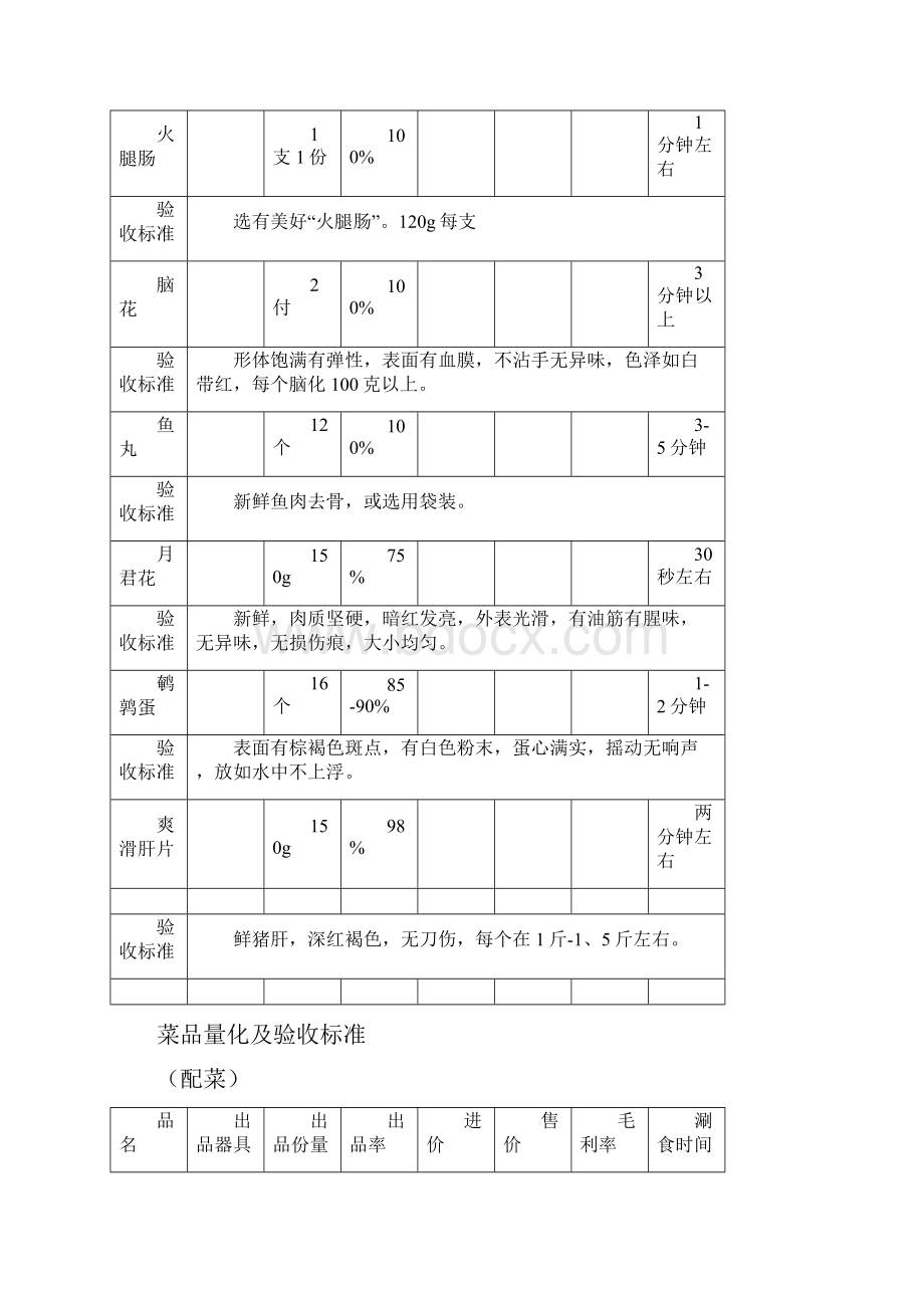 菜品量化及验收标准DOC.docx_第3页