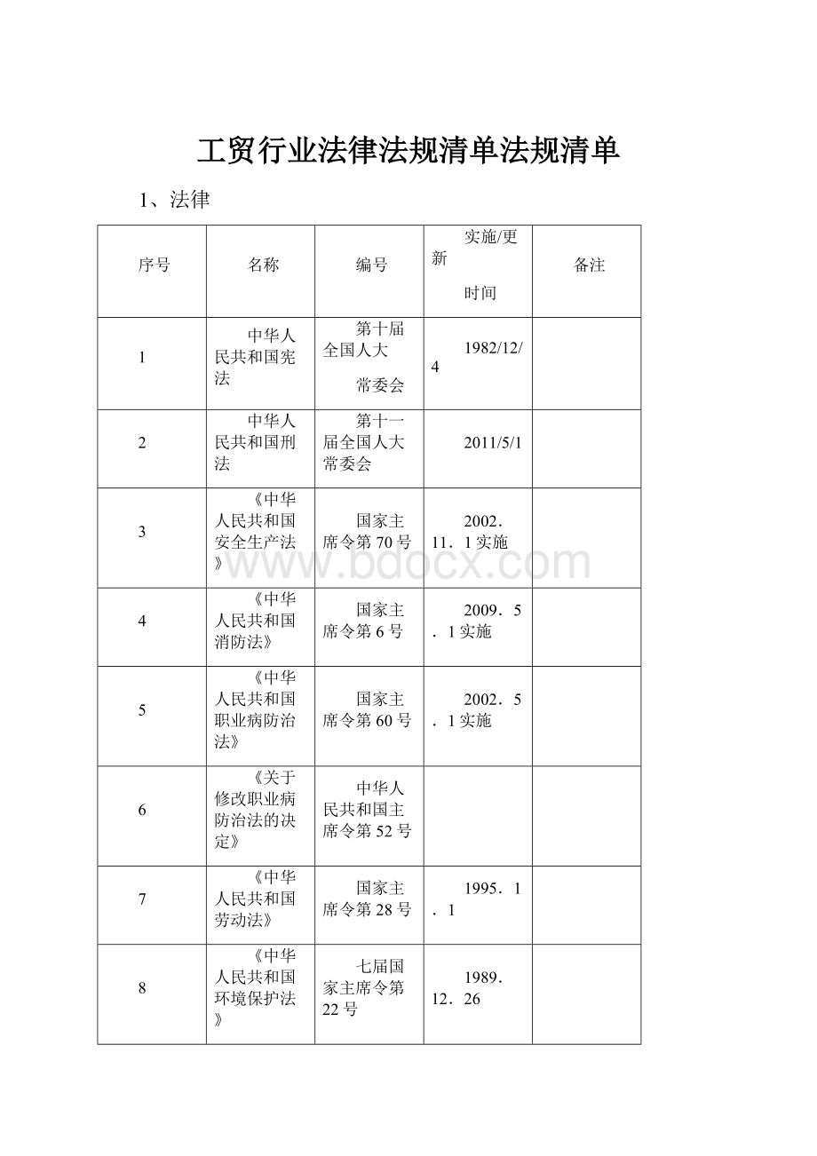 工贸行业法律法规清单法规清单.docx