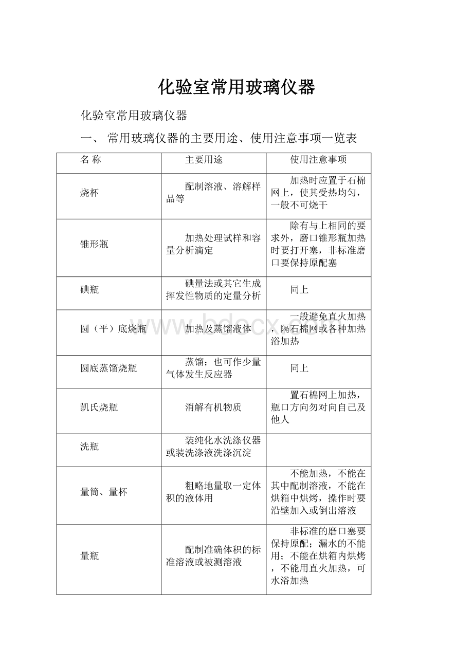 化验室常用玻璃仪器.docx