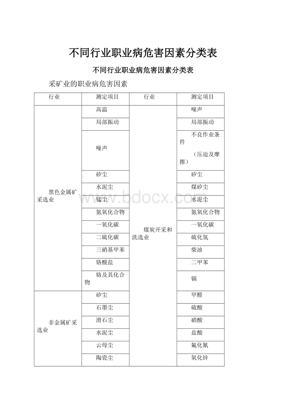 不同行业职业病危害因素分类表.docx