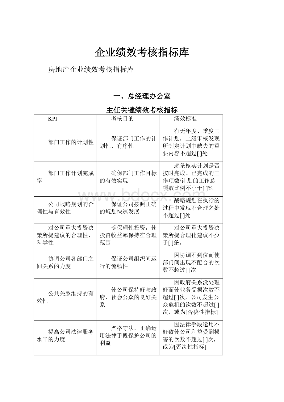 企业绩效考核指标库.docx_第1页