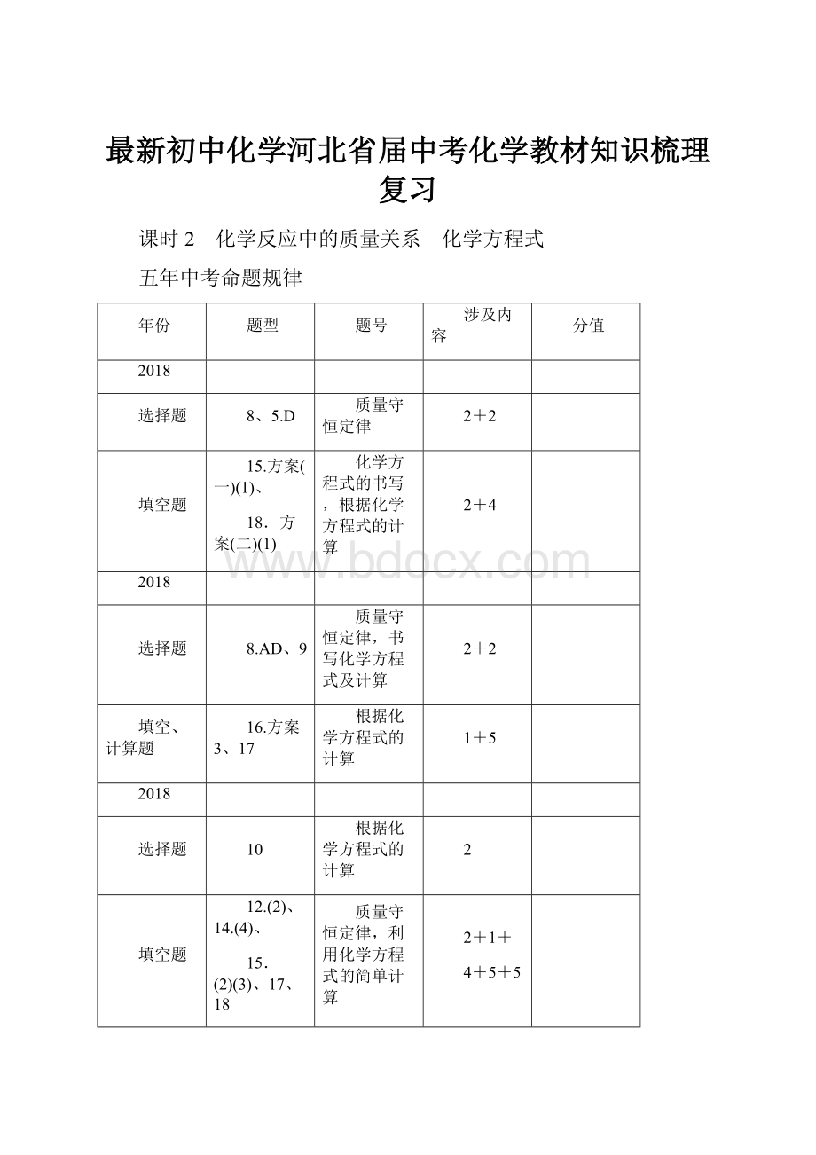 最新初中化学河北省届中考化学教材知识梳理复习.docx