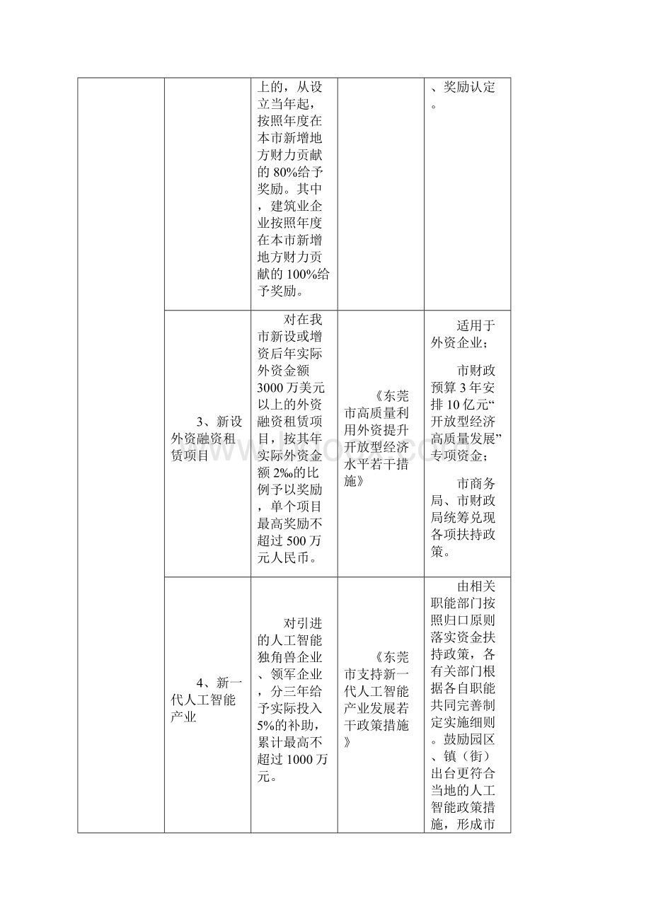 东莞市重大产业招商政策摘要.docx_第2页