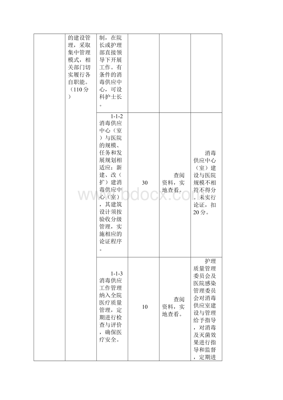 供应室验收标准.docx_第2页