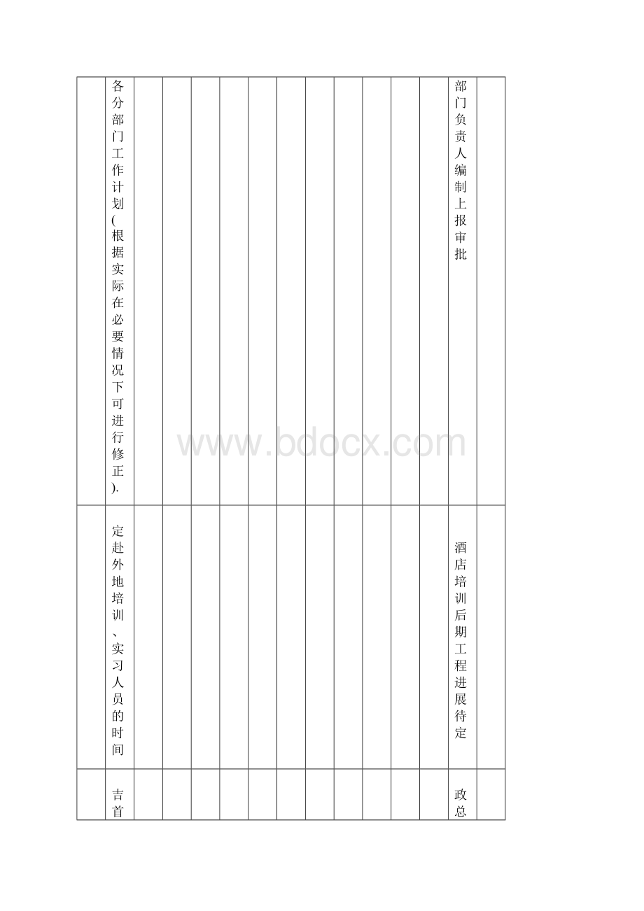 金领国际大酒店筹备开业工作进度计划.docx_第2页