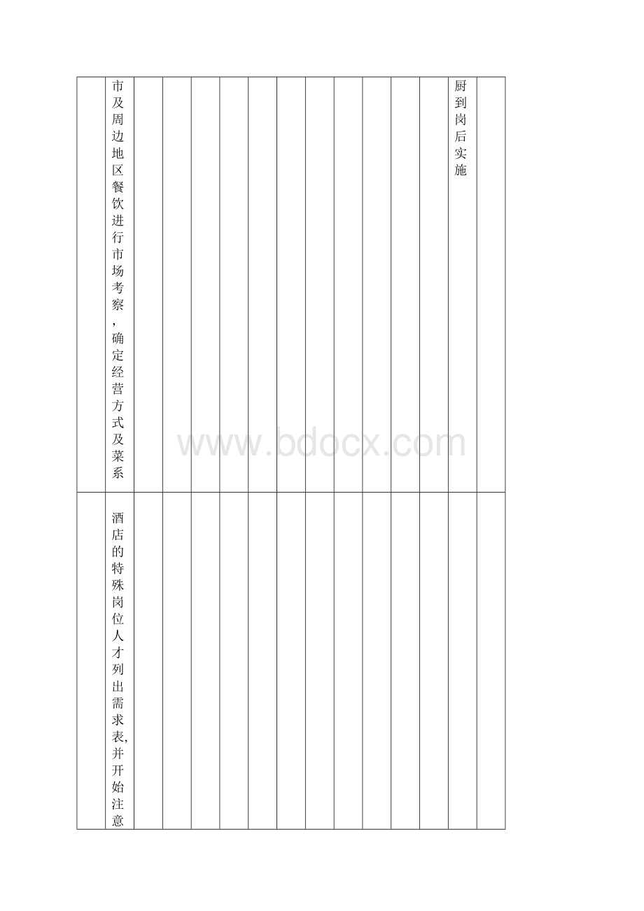 金领国际大酒店筹备开业工作进度计划.docx_第3页