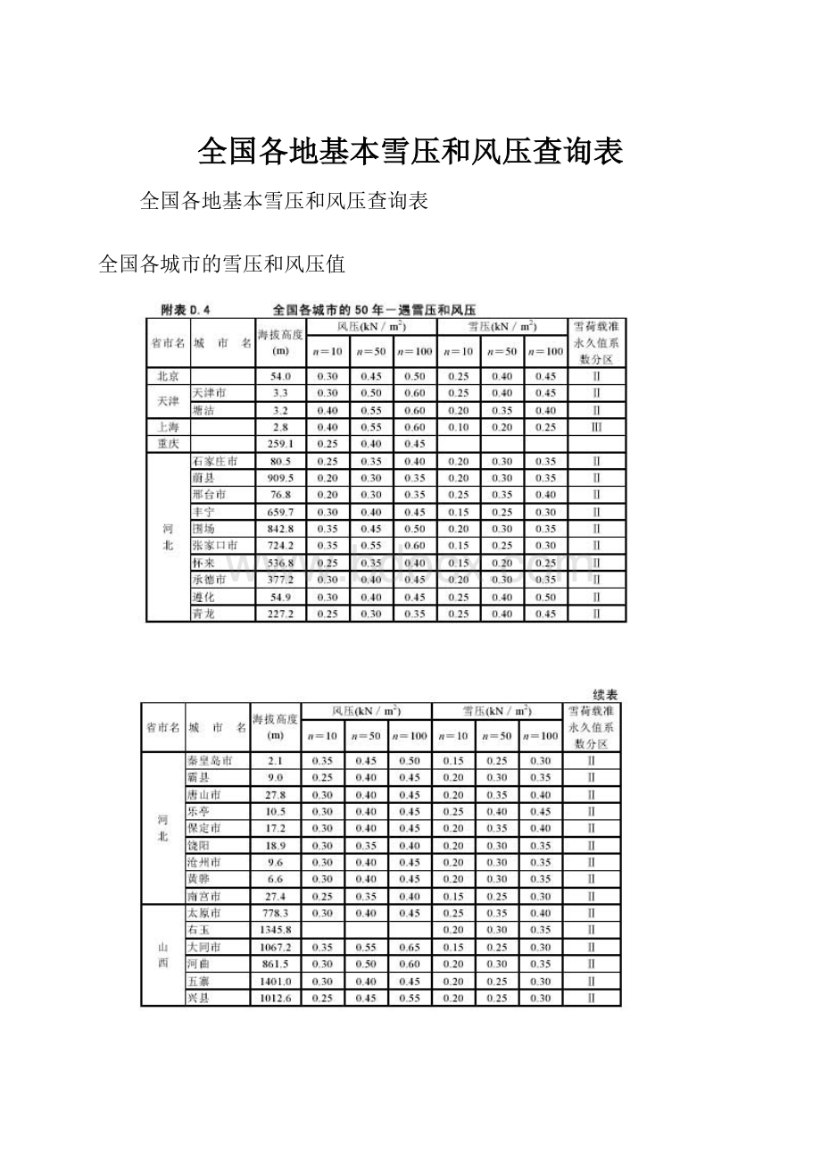 全国各地基本雪压和风压查询表.docx_第1页