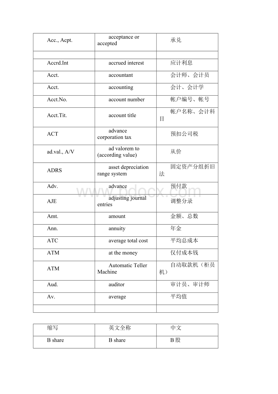 会计用语缩写.docx_第2页