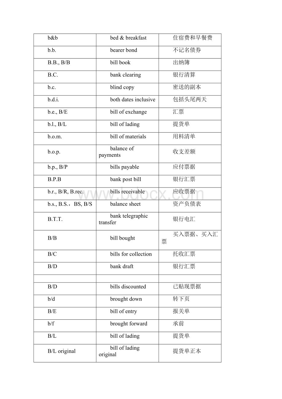 会计用语缩写.docx_第3页