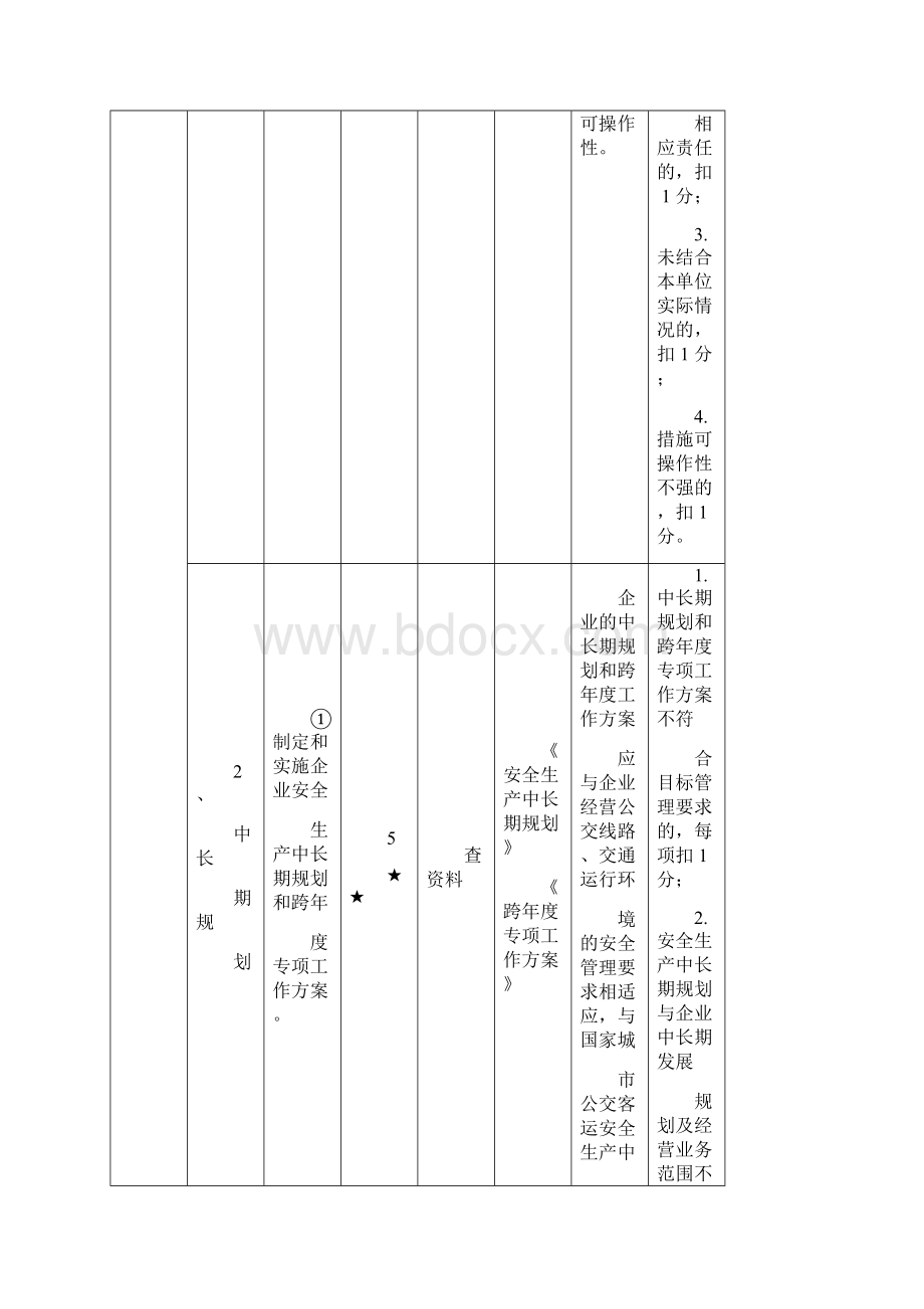 考评实施细则城市公共汽车客运企业安全生产标准化.docx_第3页