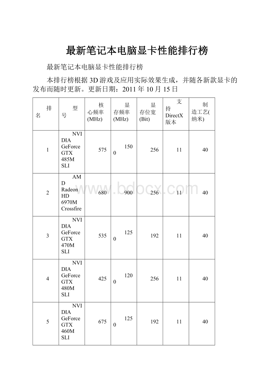 最新笔记本电脑显卡性能排行榜.docx