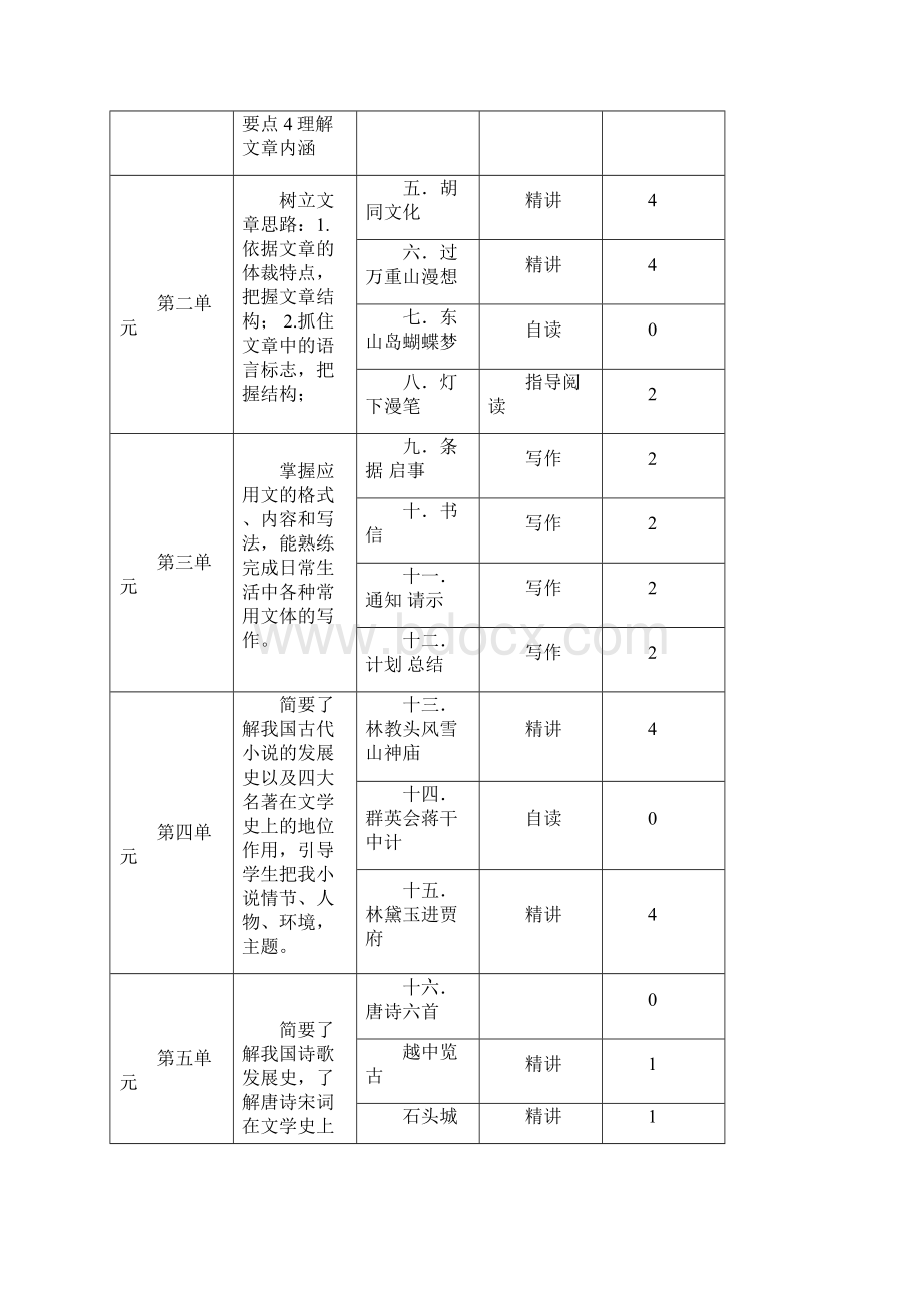 中华职专语文教学大纲基础模块.docx_第3页