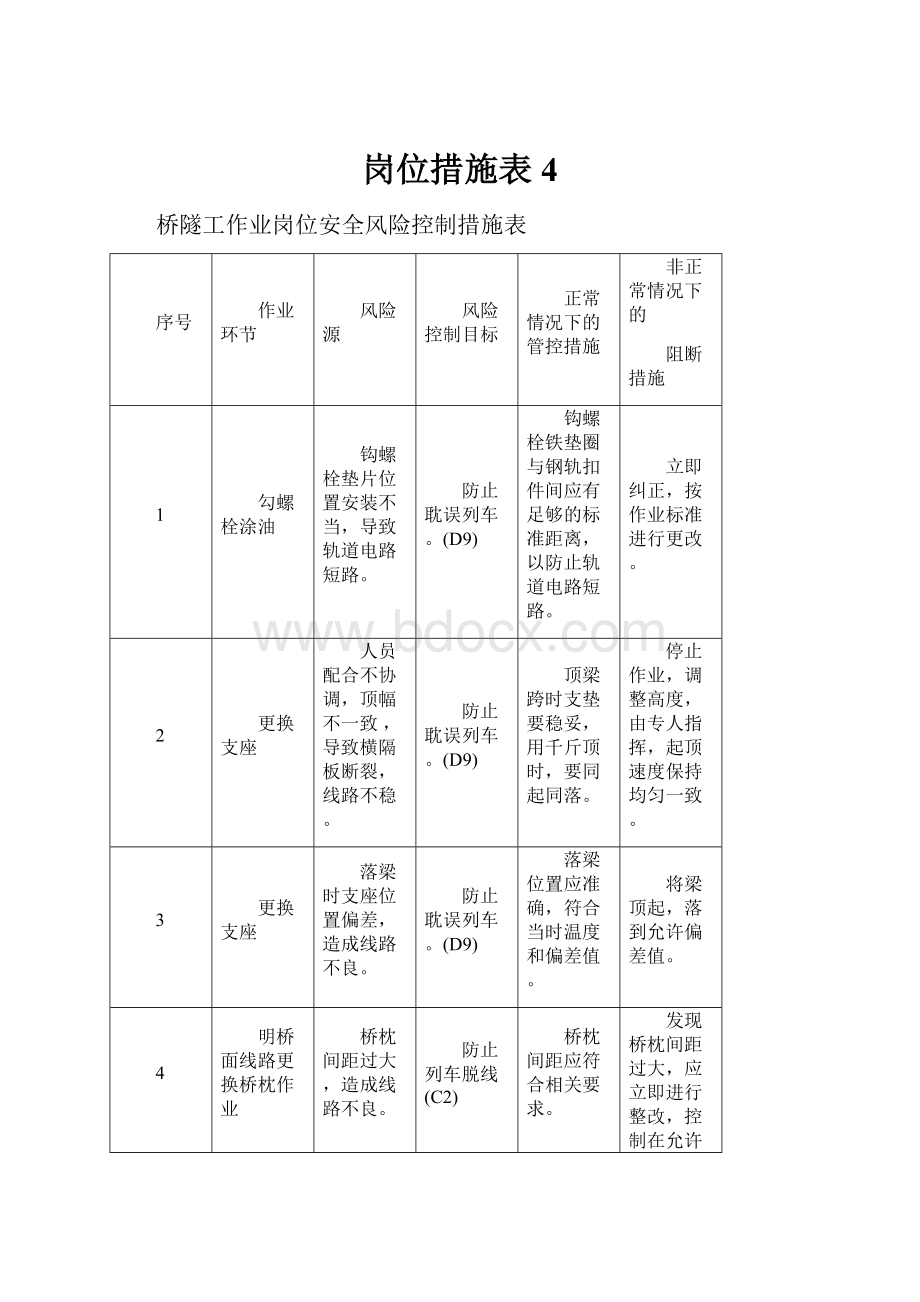 岗位措施表4.docx