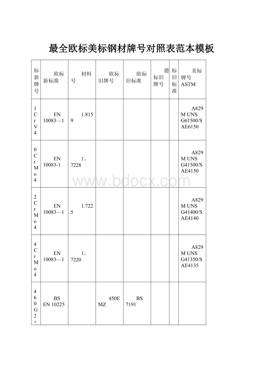 最全欧标美标钢材牌号对照表范本模板.docx