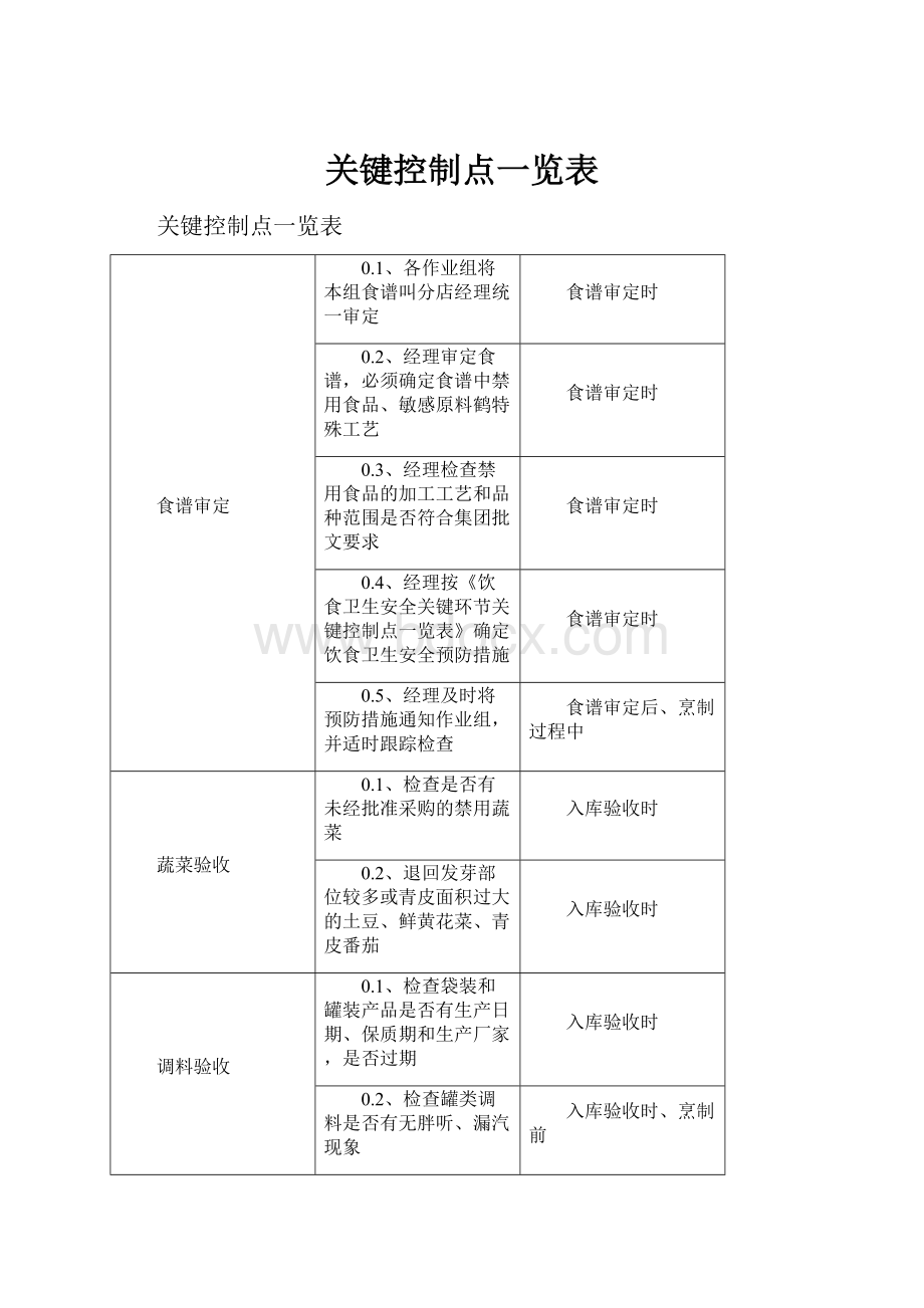 关键控制点一览表.docx_第1页