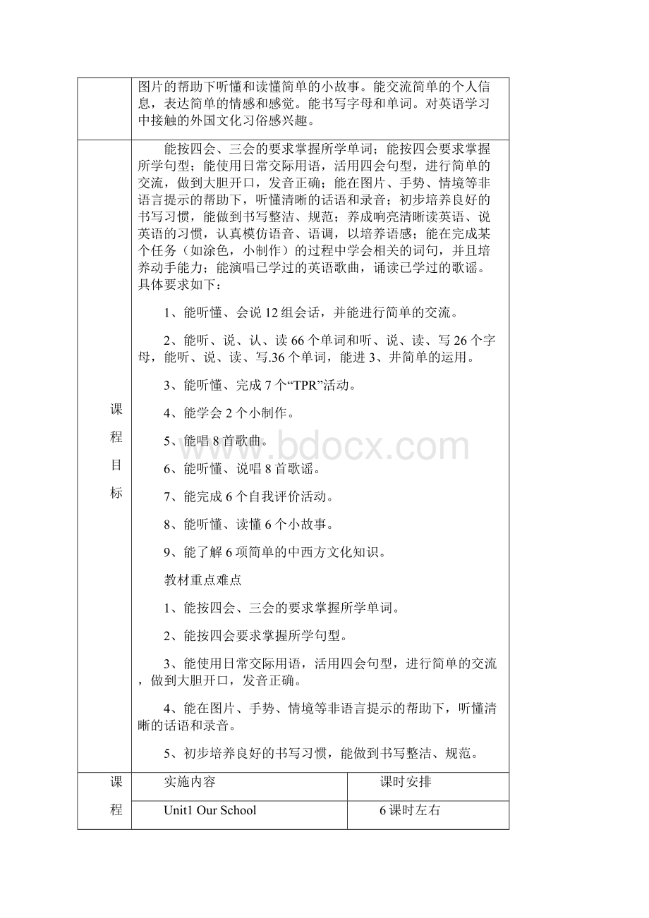 人教版英语四年级下学期全册 袁学义.docx_第2页