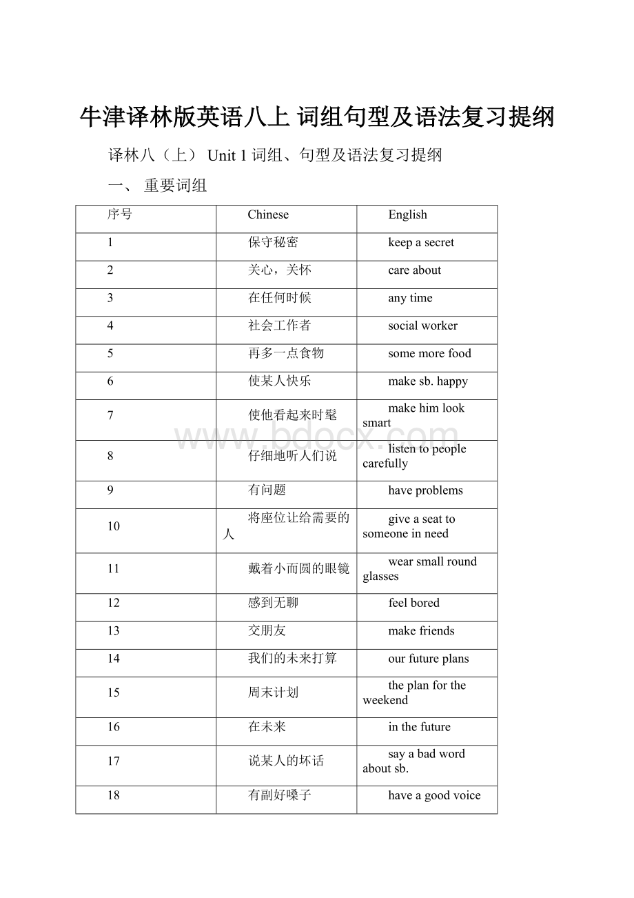 牛津译林版英语八上 词组句型及语法复习提纲.docx