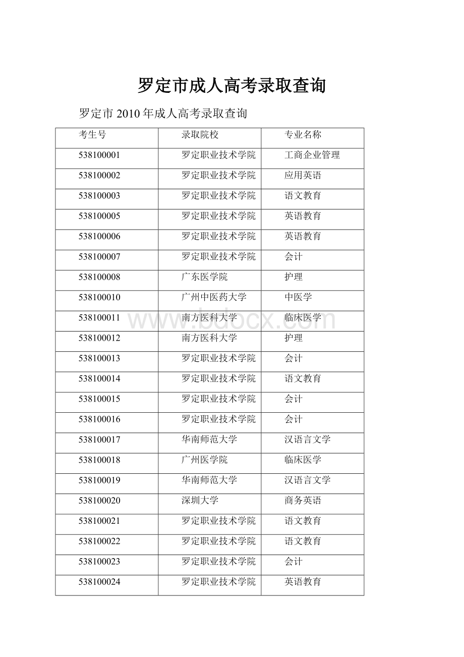 罗定市成人高考录取查询.docx