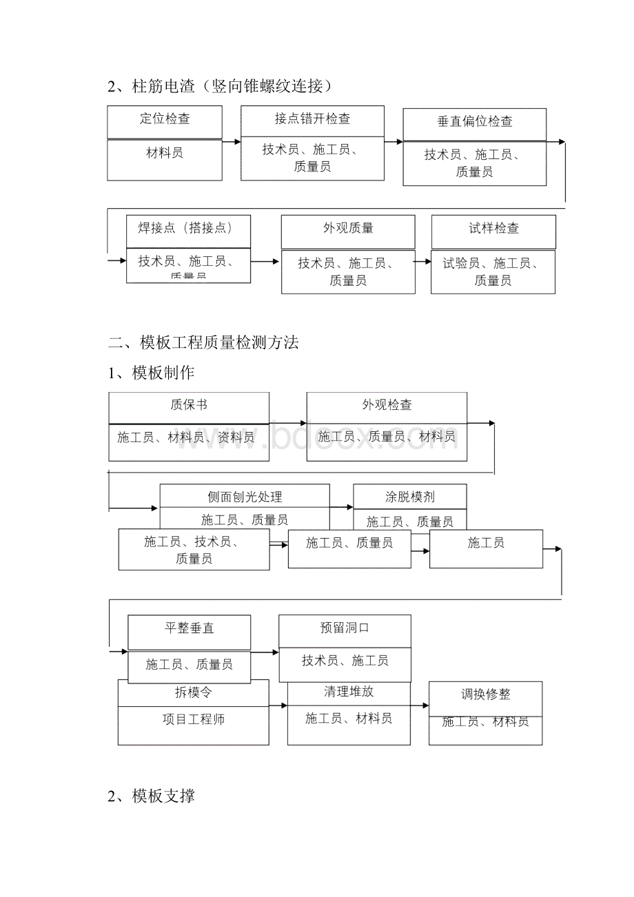 钱江杯措施.docx_第3页