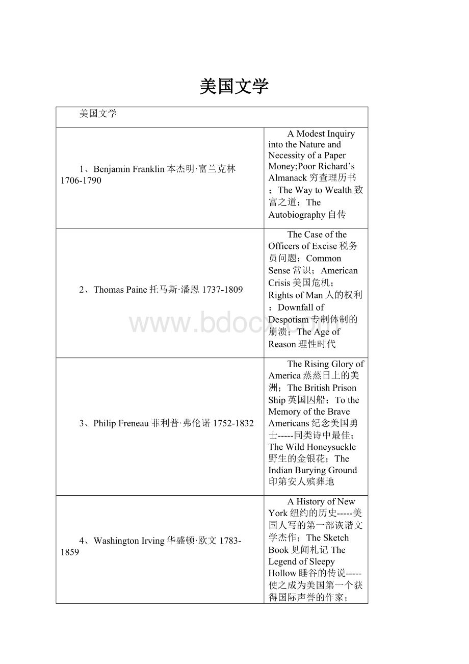 美国文学.docx