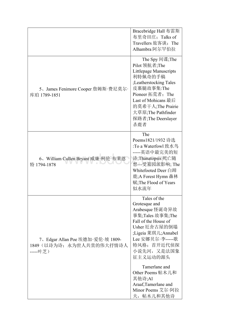 美国文学.docx_第2页