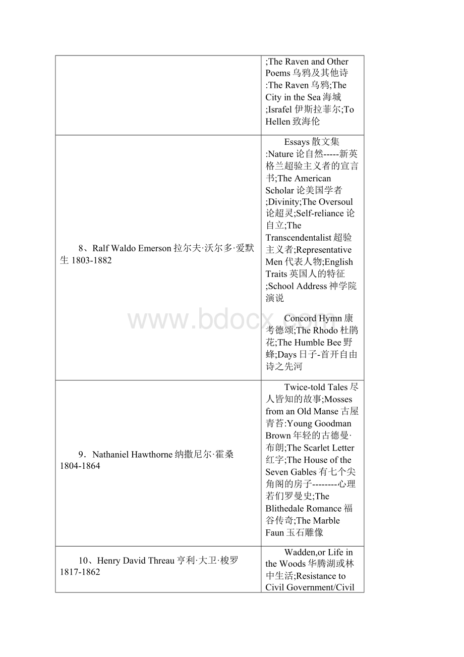 美国文学.docx_第3页