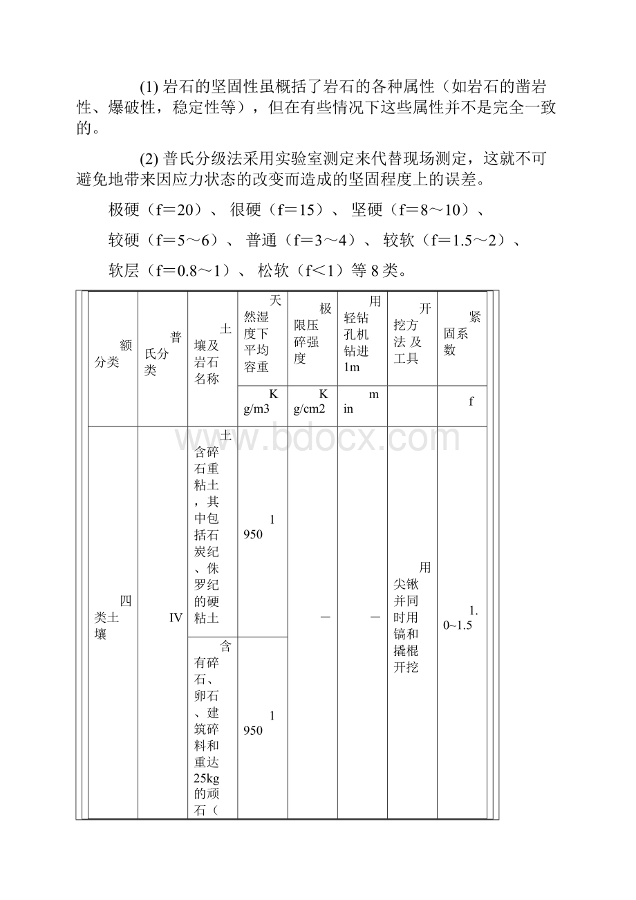 普氏岩石硬度系数知识.docx_第2页