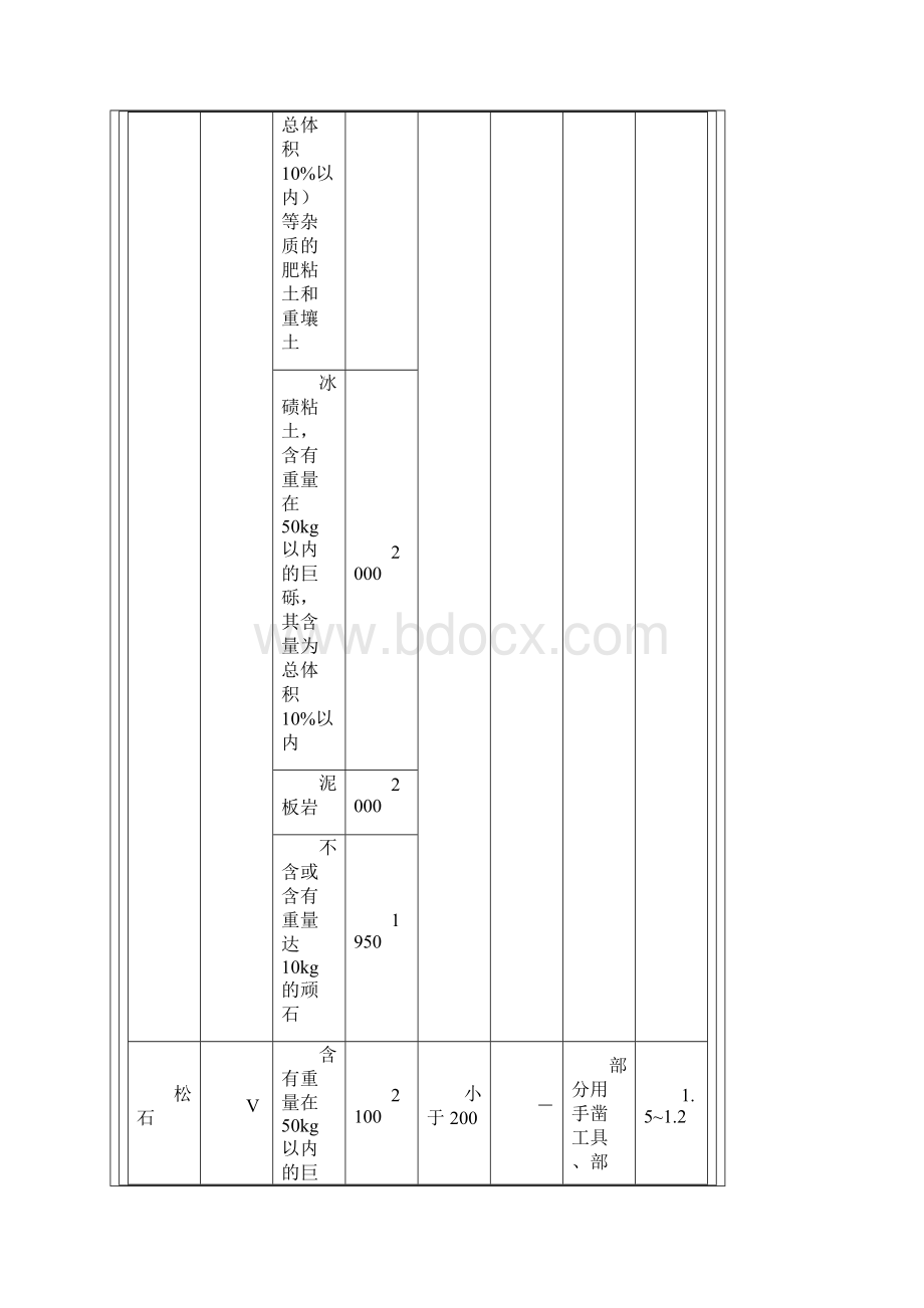 普氏岩石硬度系数知识.docx_第3页