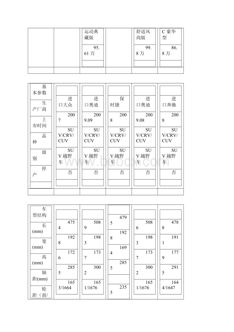 途锐竞品对比.docx_第2页