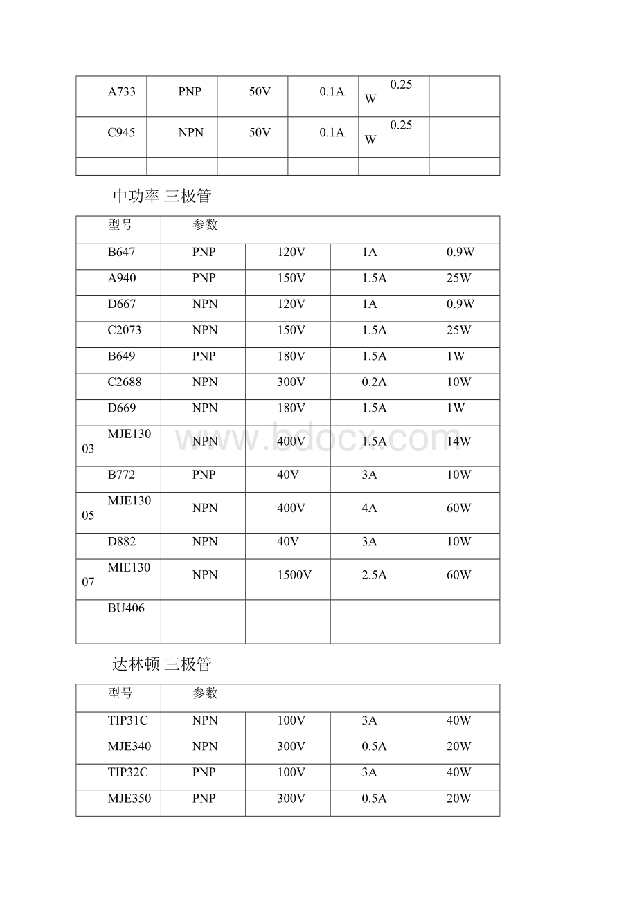 场效应管及三极管等的型号大全.docx_第2页