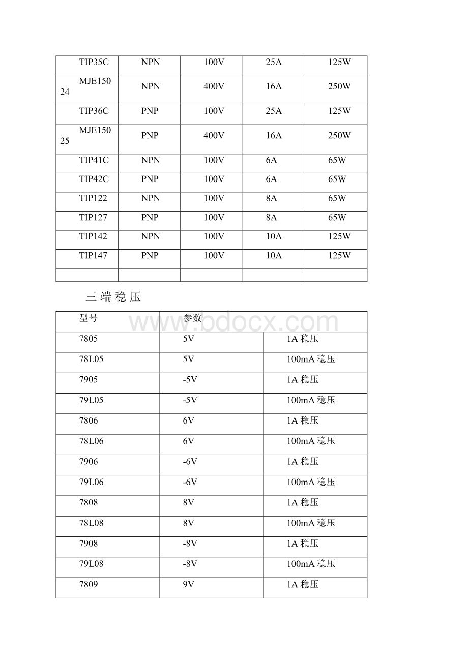 场效应管及三极管等的型号大全.docx_第3页