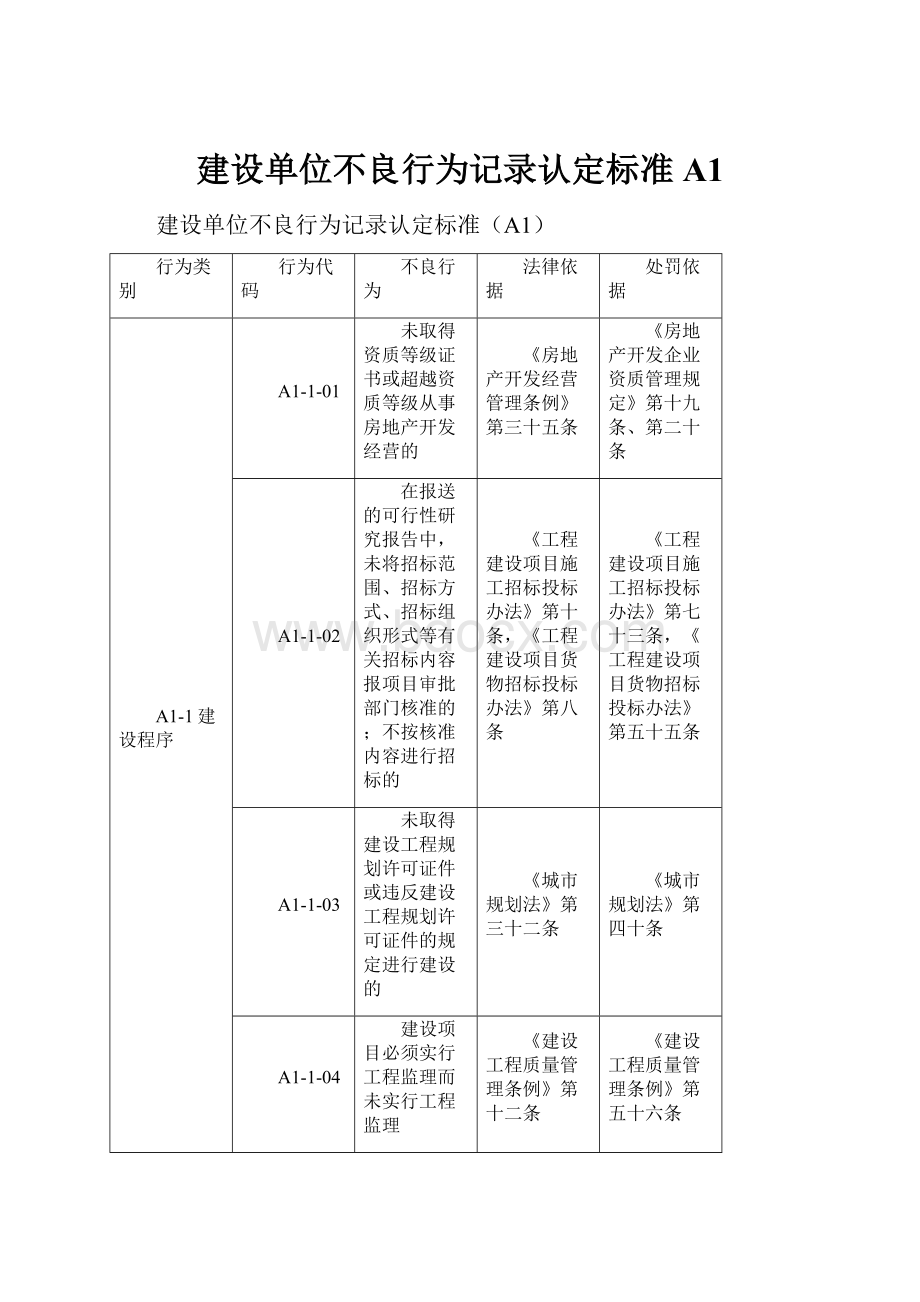 建设单位不良行为记录认定标准A1.docx_第1页