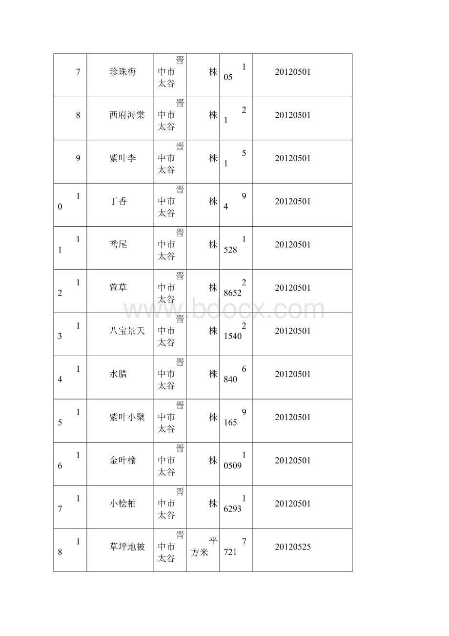 景观工程资料表DOC.docx_第2页