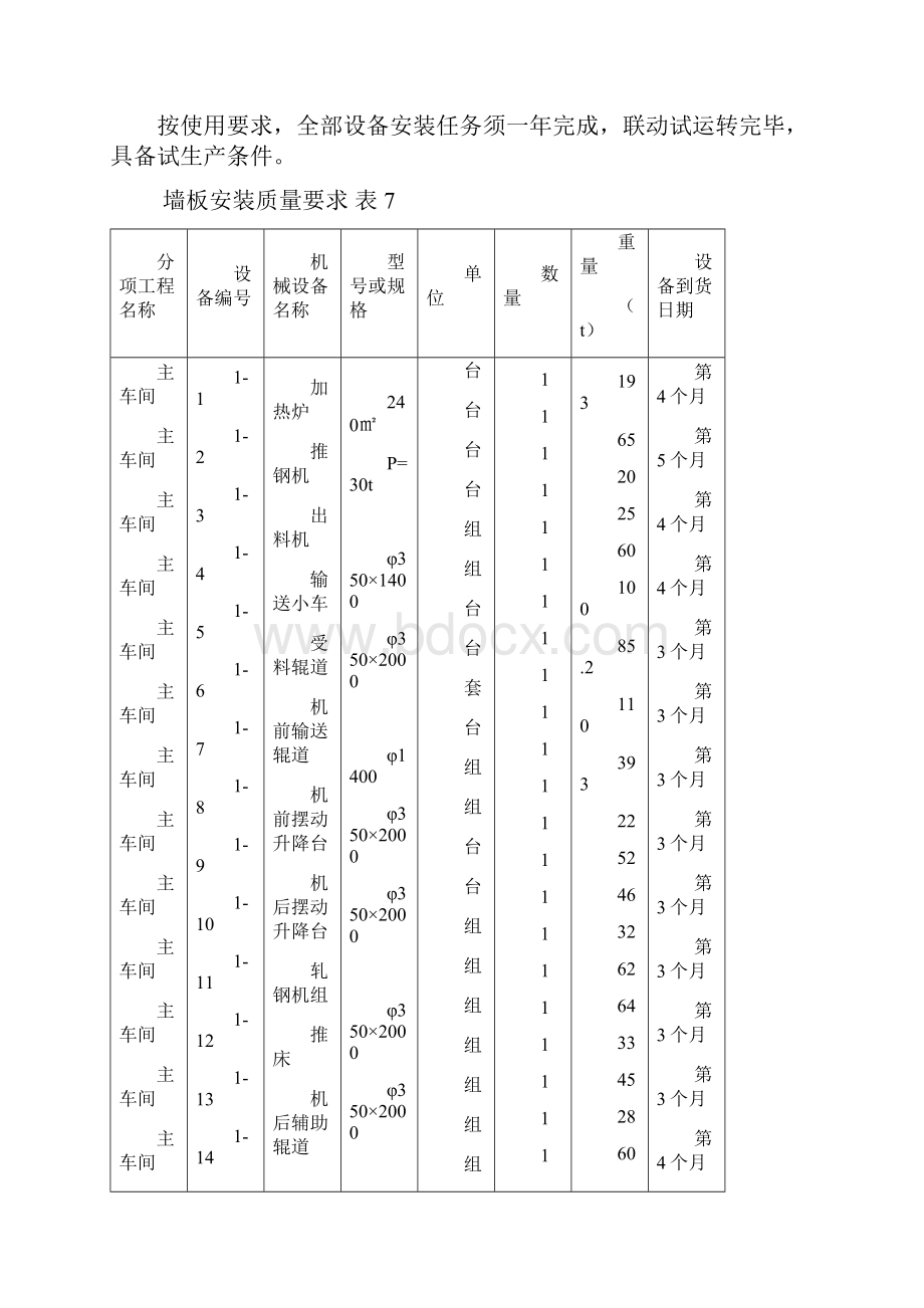 工业厂房设备安装施工组织设计.docx_第3页