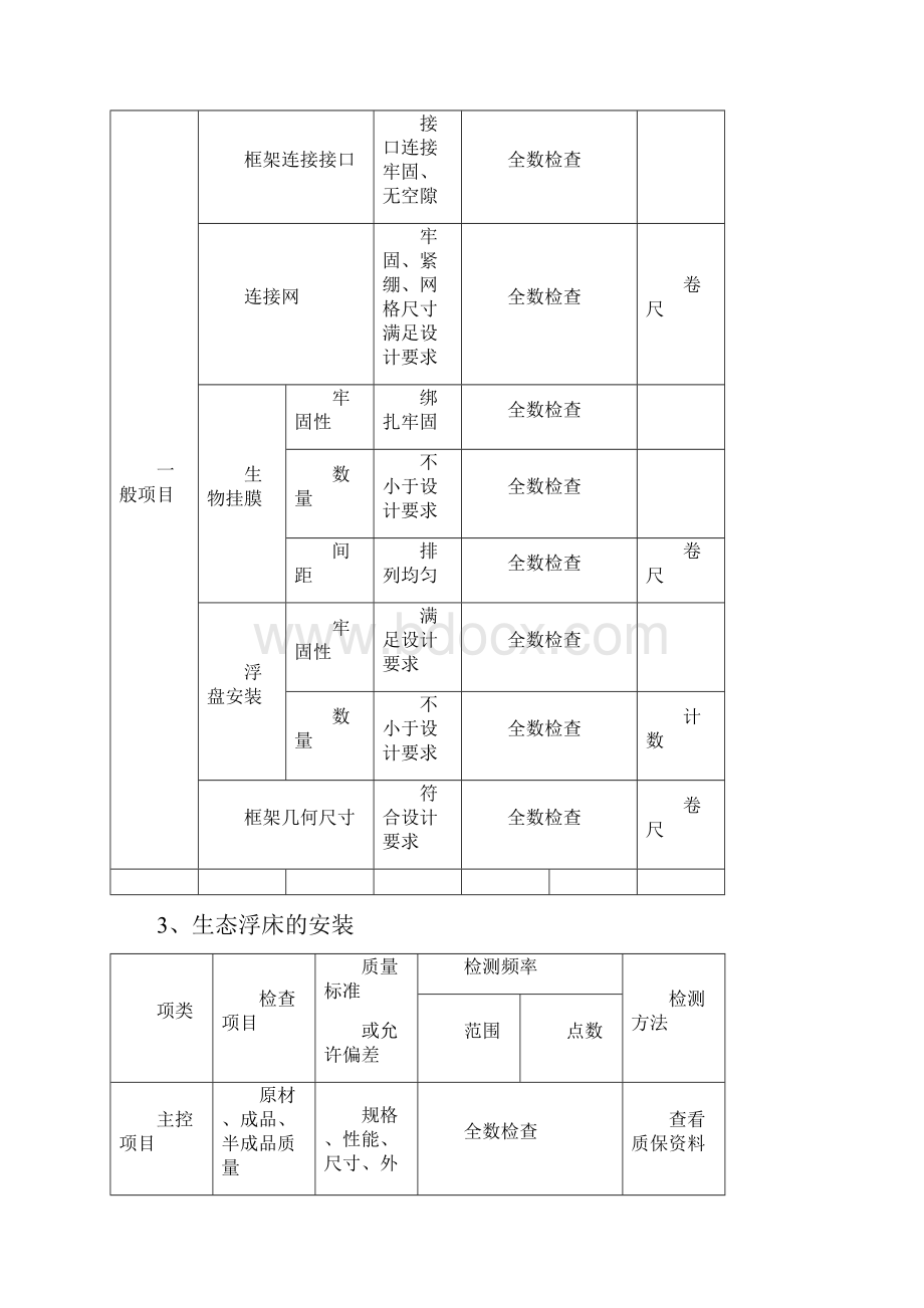 生态工程施工检验与评定标准.docx_第3页