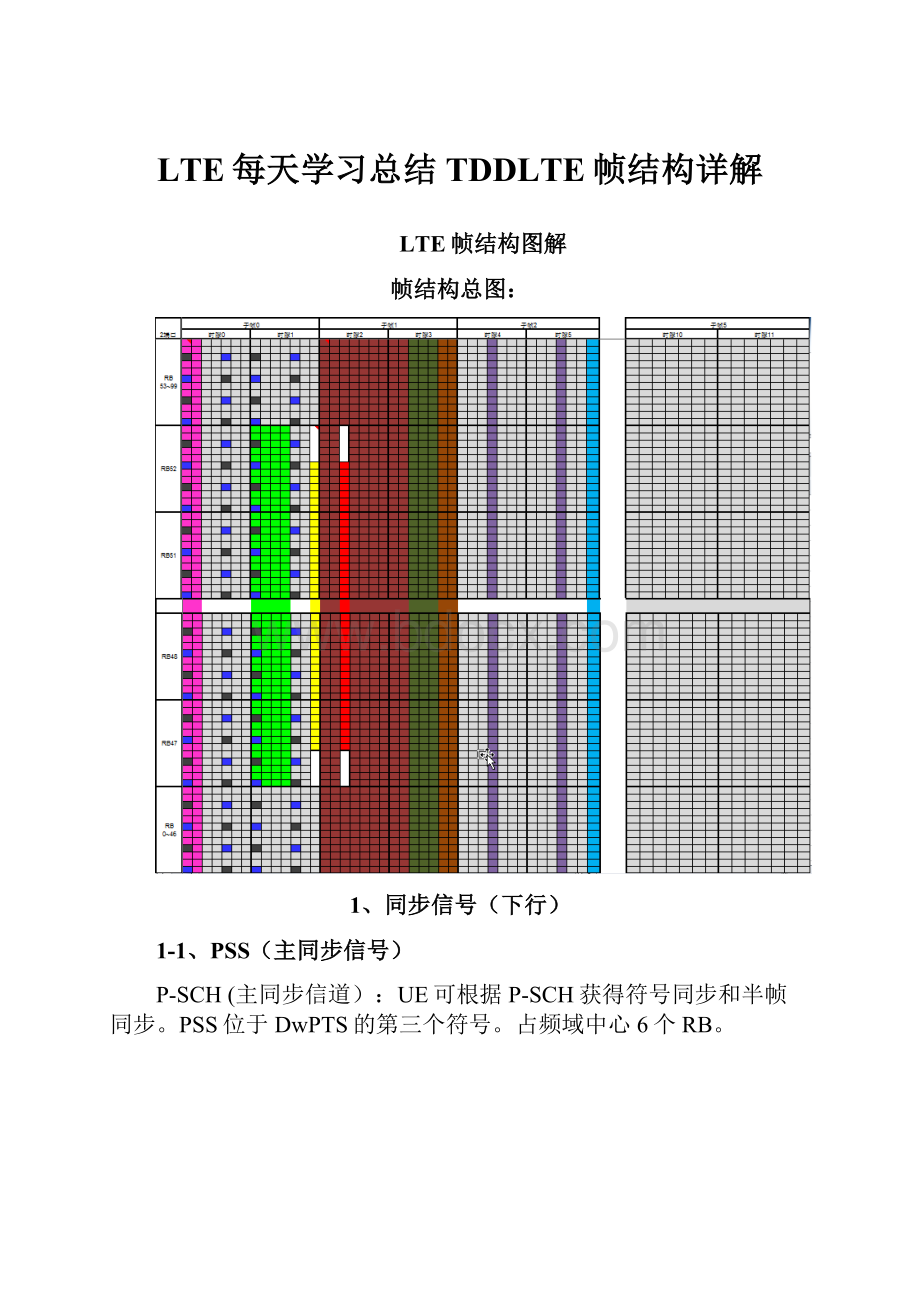 LTE每天学习总结TDDLTE帧结构详解.docx