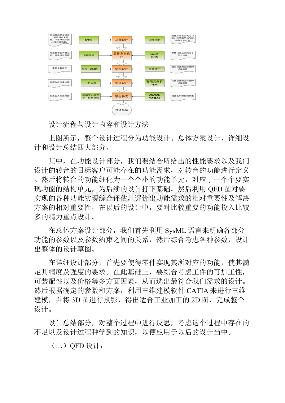 哈工大机电产品现代设计方法大作业.docx_第3页