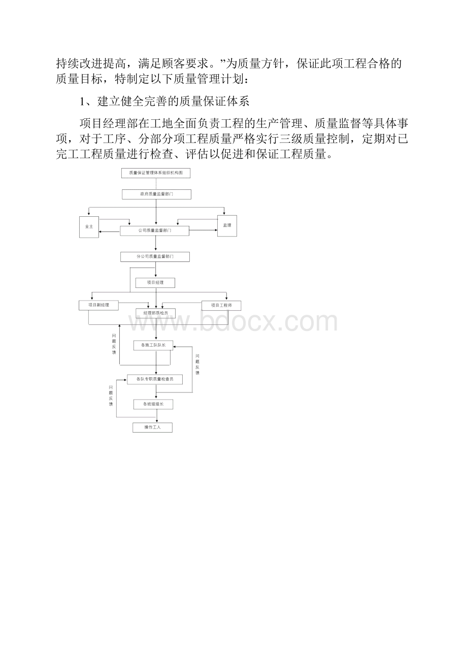 市政道路工程质量控制体系质量计划质量目标保证措施及违约承诺.docx_第2页