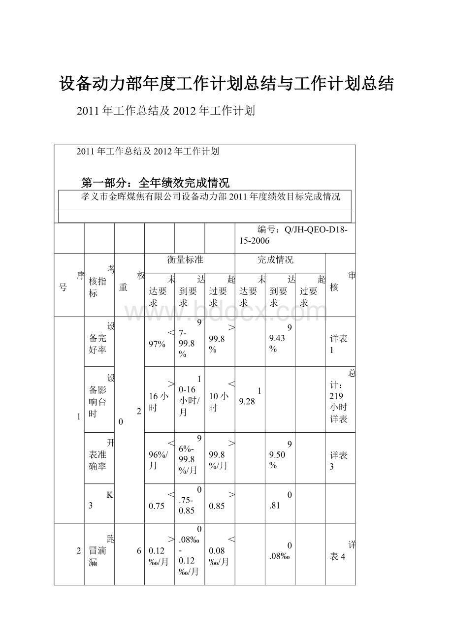 设备动力部年度工作计划总结与工作计划总结.docx