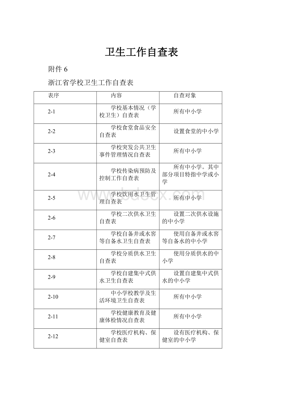 卫生工作自查表.docx_第1页