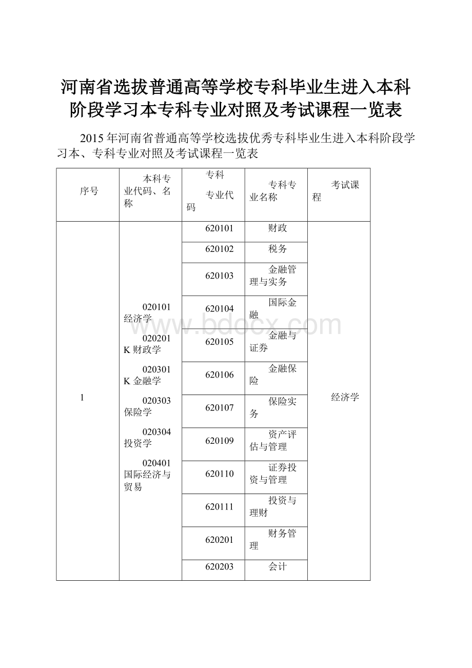 河南省选拔普通高等学校专科毕业生进入本科阶段学习本专科专业对照及考试课程一览表.docx