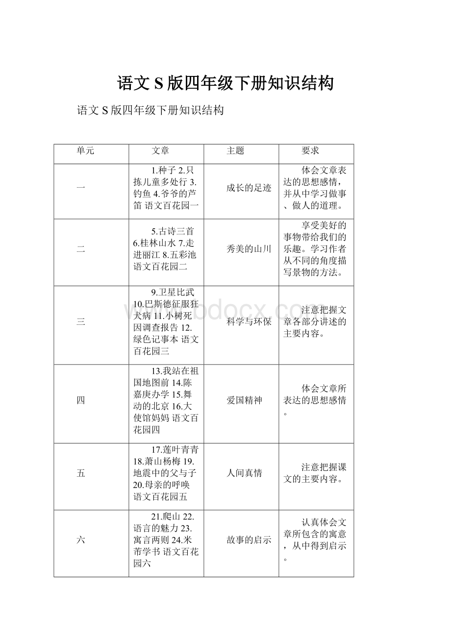 语文S版四年级下册知识结构.docx